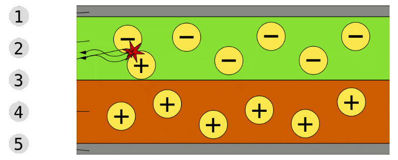 Foldable Phones Oled