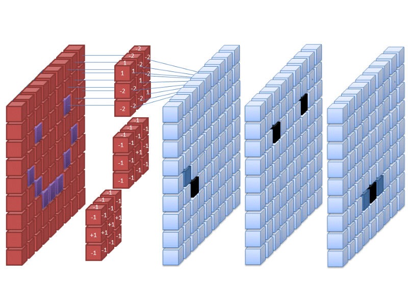 Reverse Image Search Convolutional Neural Network