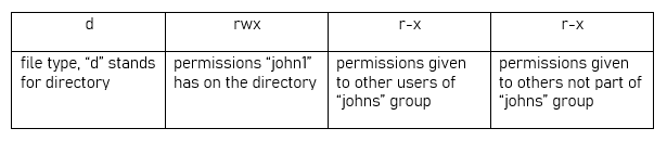 linux folder permission