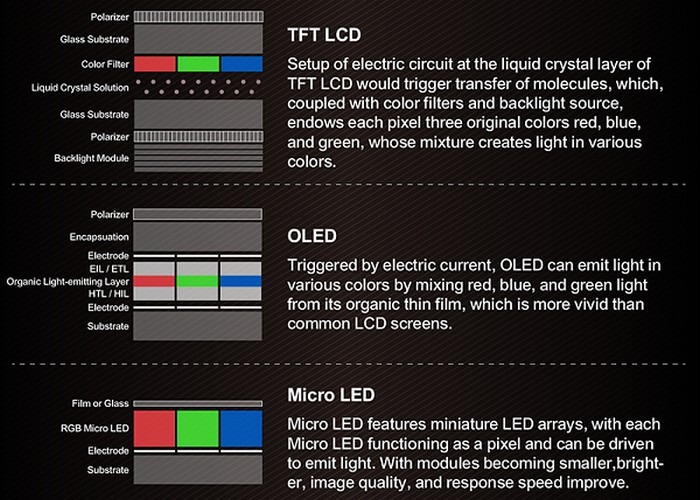 Microled Vs Oled
