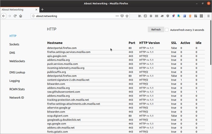Misbehaving Firefox Networking
