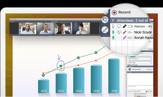 Remote Teams Gotomeeting Collaboration