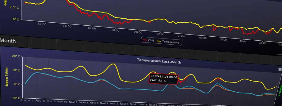 Best Home Automation Systems Z Wave