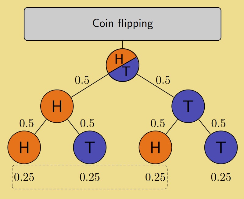 Differential Privacy Coin Toss