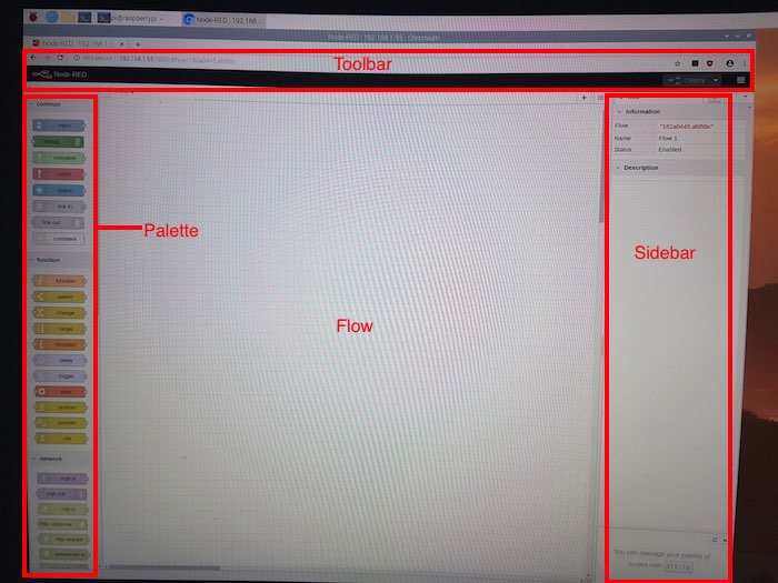 Node-RED's visual editor is divided into four main sections.