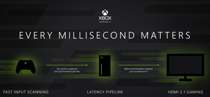 Xbox Series X Hdmi 21