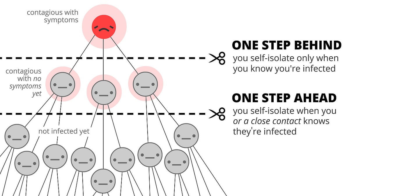 How Are Apple and Google Planning to Track COVID-19?