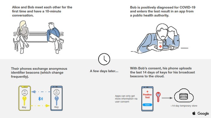 Apple Google Contact Tracing Google Infographic 1