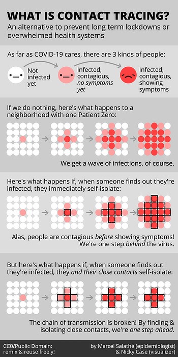 Apple Google Contact Tracing Tracing Justification2