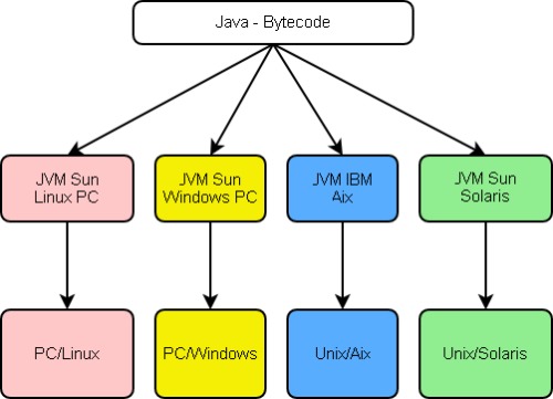 Java Vs Javascript Java Virtual Machine