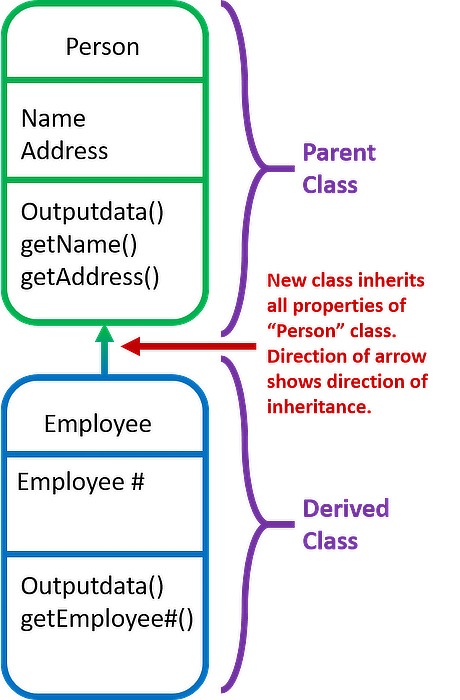 Java Vs Javascript Oop Inheritance