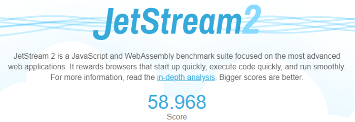 Avast Browser Review Score