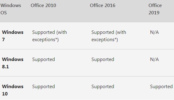 Windows 7 Office Support 1