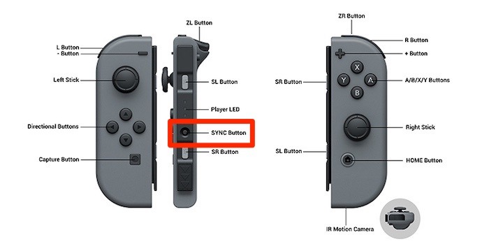 Connect Joycons To Mac Sync Button Joycon