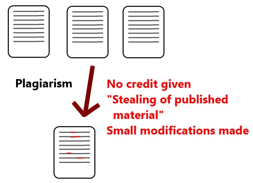 Plagiarism Detection Diagram Plagiarism Detection Diagram