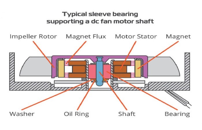Psu Cooling Guide Sleeve Bearing Fan Psu Cooling Guide Sleeve Bearing Fan