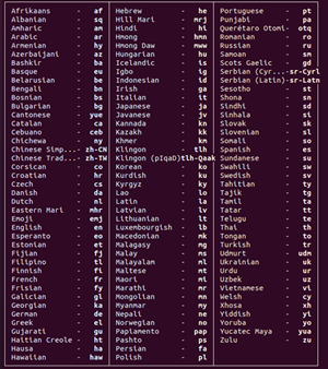 Translation Translate Shell Language Codes Translation Translate Shell Language Codes
