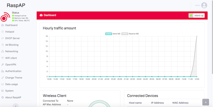 The RaspAP web console displays information about your web traffic.