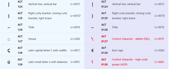 Win Characters Unicode Alt options.