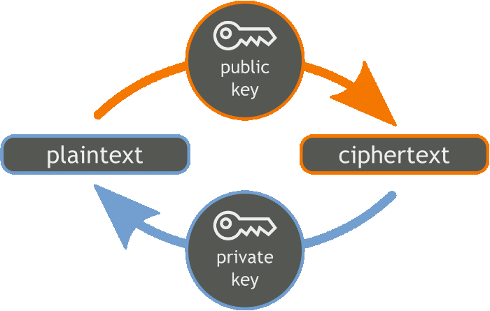 Wireguard Public Key Cryptography Wireguard Public Key Cryptography