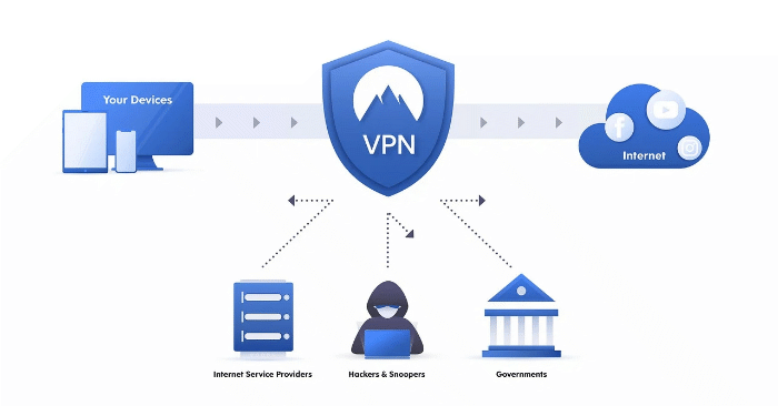 Wireguard Vpn Diagram Wireguard Vpn Diagram
