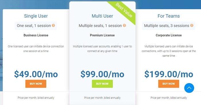 Supremo Review Teamviewer Pricing