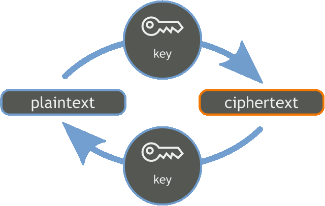 Tor Exit Nodes Encryption Tor Exit Nodes Encryption
