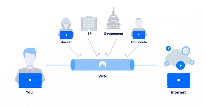 Tor Exit Nodes Vpn Tor Exit Nodes Vpn
