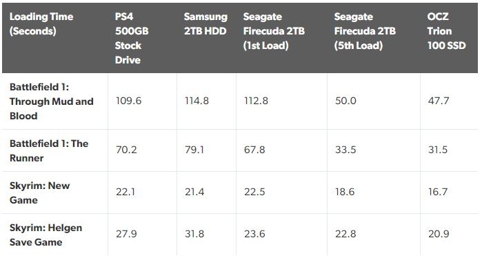 Ssd Vs Sshd Loadtimes 1