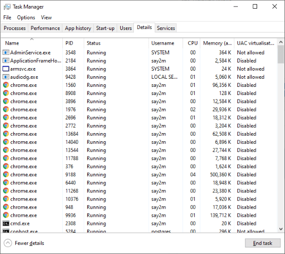 Task Manager Guide Details
