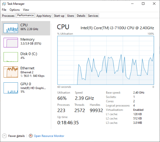 Task Manager Guide Performance