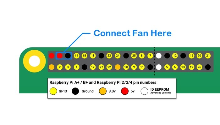 Raspberry Pi 4 Case Mod 10d