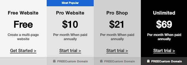 Ucraft Free Website Builder Review Pricing Ucraft Free Website Builder Review Pricing