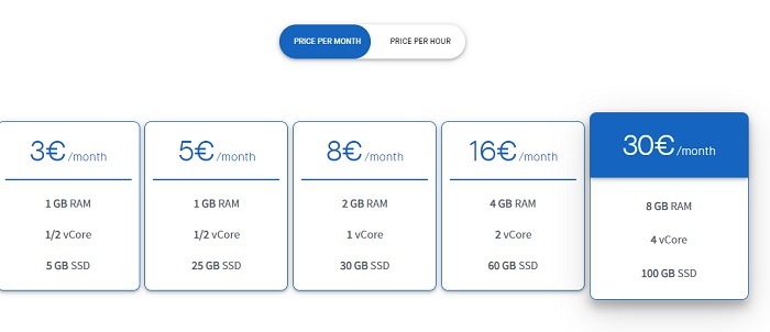 Clouding.io Pricing Per Month