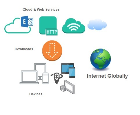 Glossary Networking Internet