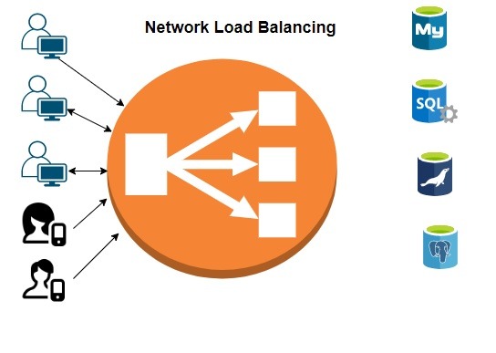 Glossary Networking Load Balancing
