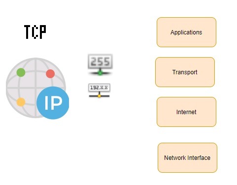 Glossary Networking Tcp Ip