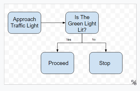 Google Drawings Drag