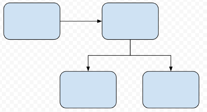 Google Drawings Second Branch