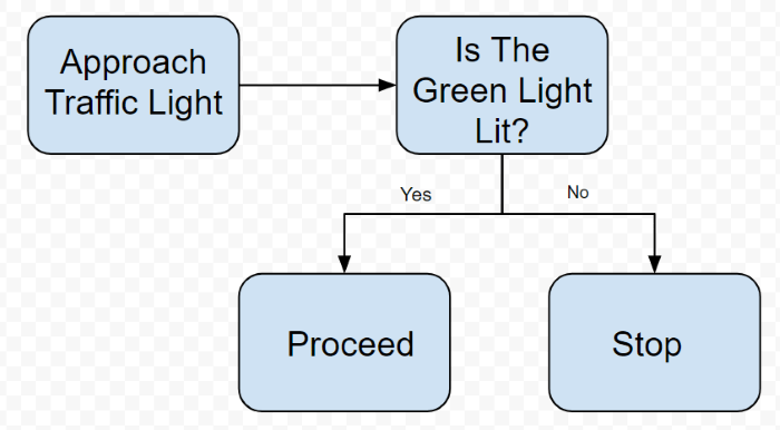 Google Drawings Text