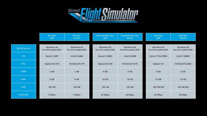 Set Up Flight Simulator Msfs