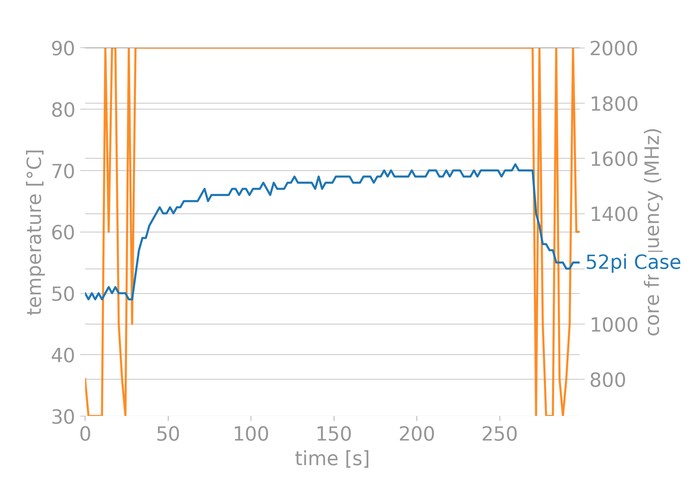 Raspberry Pi 4 Desktop Overclocking 05