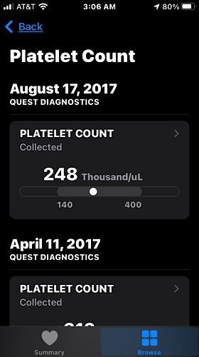 News Health Records Iphone Platelets