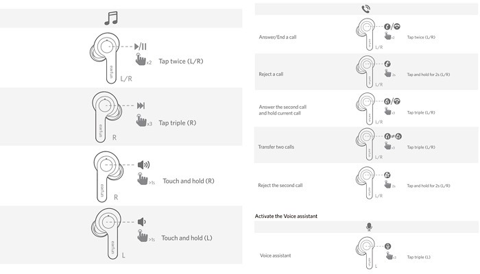 Review Earfun Air Finger Touch