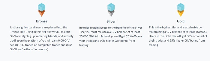 Cryptolocally Review Tiers Cryptolocally Review Tiers