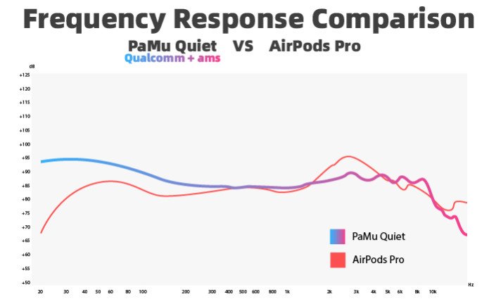 Pamu Quiet Frequency Response