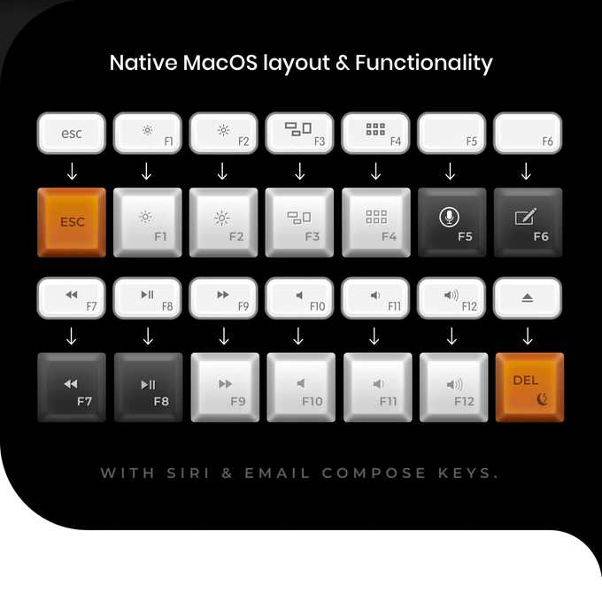 Epomaker Gx96ks Native Mac Functions