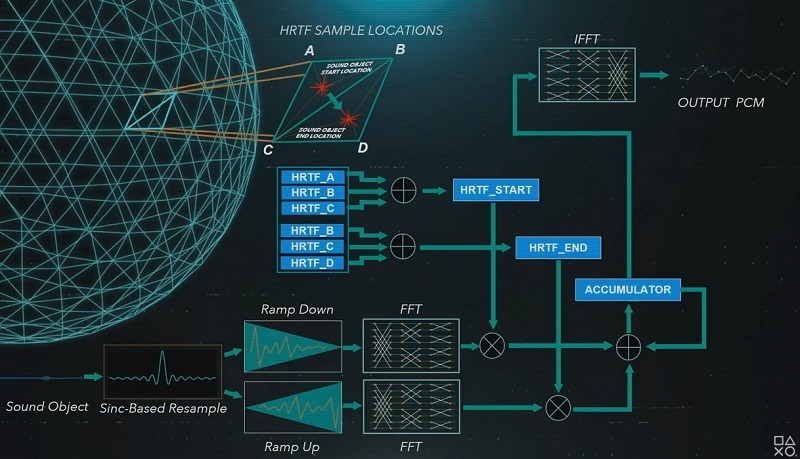 Ps5 3d Audio Diagram