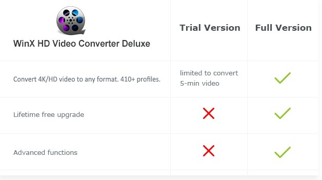 Winx Free Vs Full Version