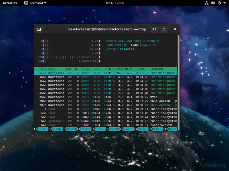 Clear Linux Fedora Htop